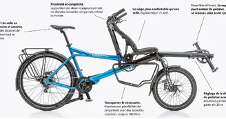 Location de vélos Tandems Pino inclusif - Toog Tandem Travels
